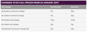 ee-price-increase-charges